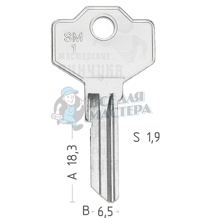 GU1/IBF1R GIU-1 SM1 SMG10