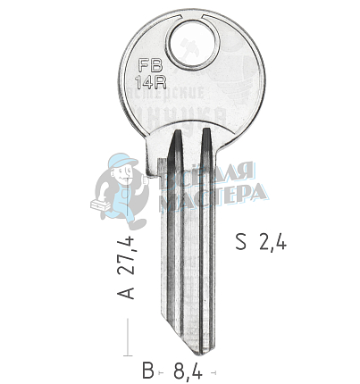 FB7 FB14R FAB28R/F28R