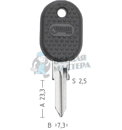 FI6IP1  NE45P6  GT6RFP/GT6RDP  FAK1P