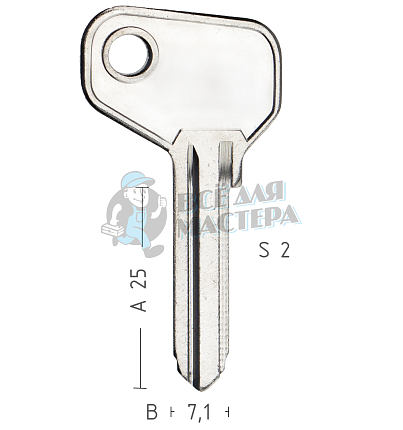 FAB1_FAB2_FAB14_FAA3