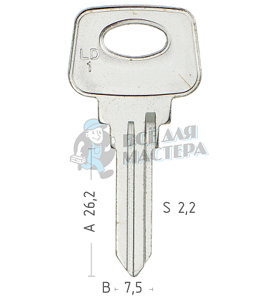 LA-2   LD1   LAD3L   LAD2