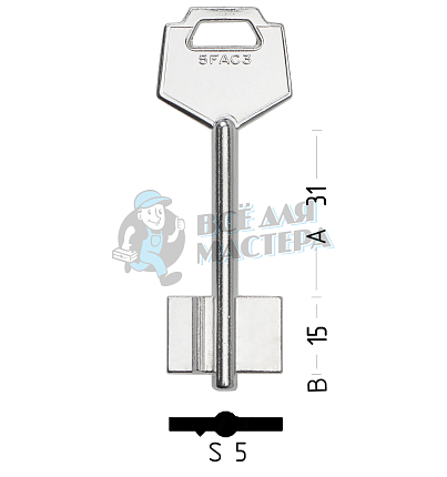 FAC2G_1FAC2_5FAC3_3FAC