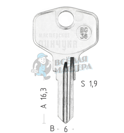 BG36 BUR-10 BUR52\HPP1 HPE1