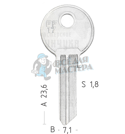 FF-11 FF17 FF17 КНР