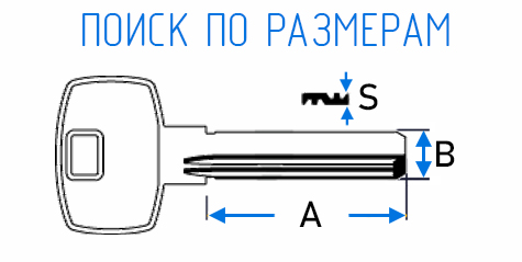 Изображение ключа